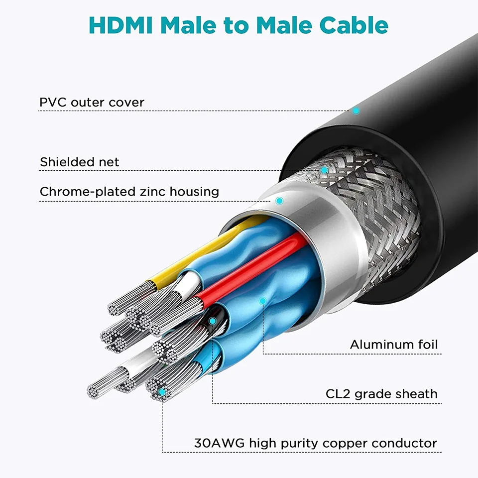 QGeeM 4K HDMI Cable HDMI 2.0 Adapter for Xiaomi Xbox Serries X PS5 PS4 TV Box Chromebook Laptops HDMI Splitter Digital Wire Cord image 5