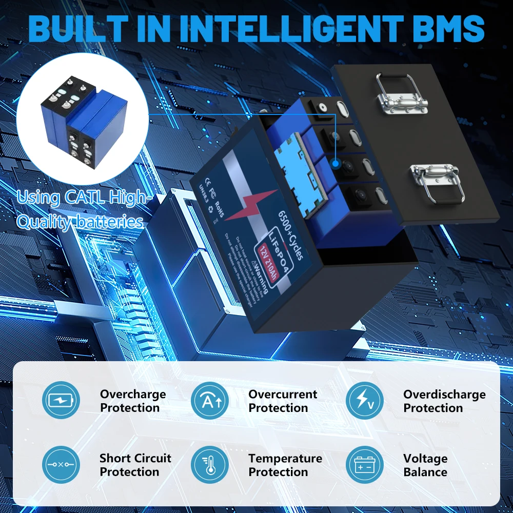 12V 150Ah LiFePO4 Battery 24V 100Ah 200Ah 2KW Bluetooth BMS 6500+ Cycle PD/USB Charge Grade A UPS 10-Year Warranty-UKR Free Tax
