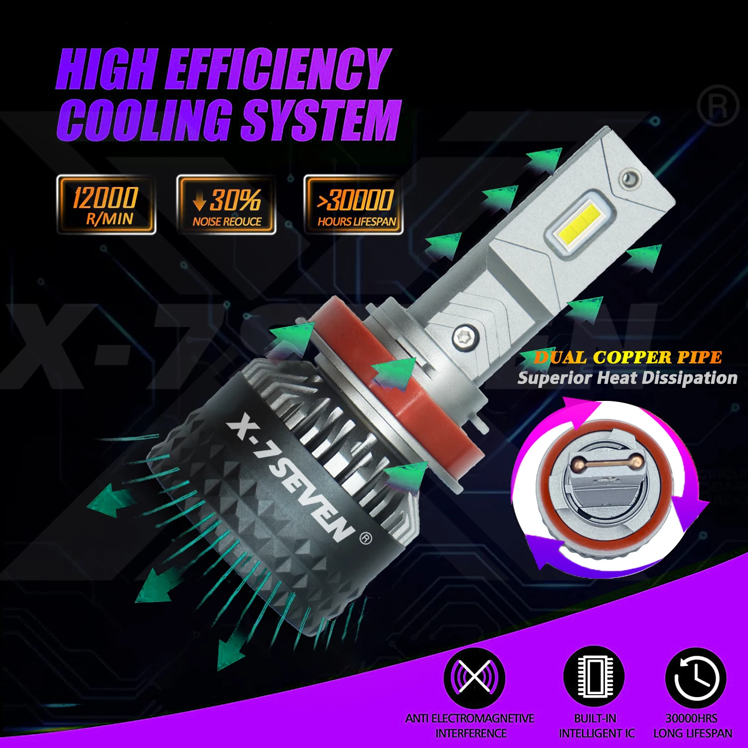 X-7SEVEN X-Zeus 150W 30000LM 6500K Żarówka LED do reflektorów samochodowych H4 H7 H11 9005 9006 9012 H1 H13 9007 9004 z Canbus