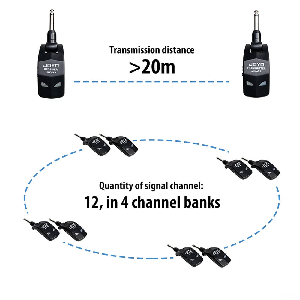 Wireless Guitar System 2.4GHz Guitar Transmitter Receiver For Electric Guitar Bass Wireless Transmitter Built-In Rechargeable