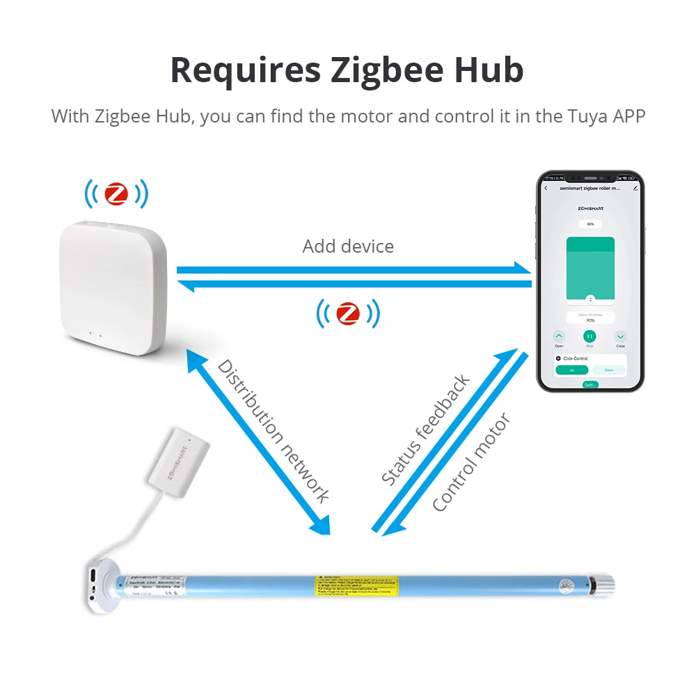 Smart Home Elektrisch Gemotoriseerde Zigbee Oplaadmotor voor 17 25 28mm Buis Rolgordijn Blind Motor Werk met Tuya Alexa Google