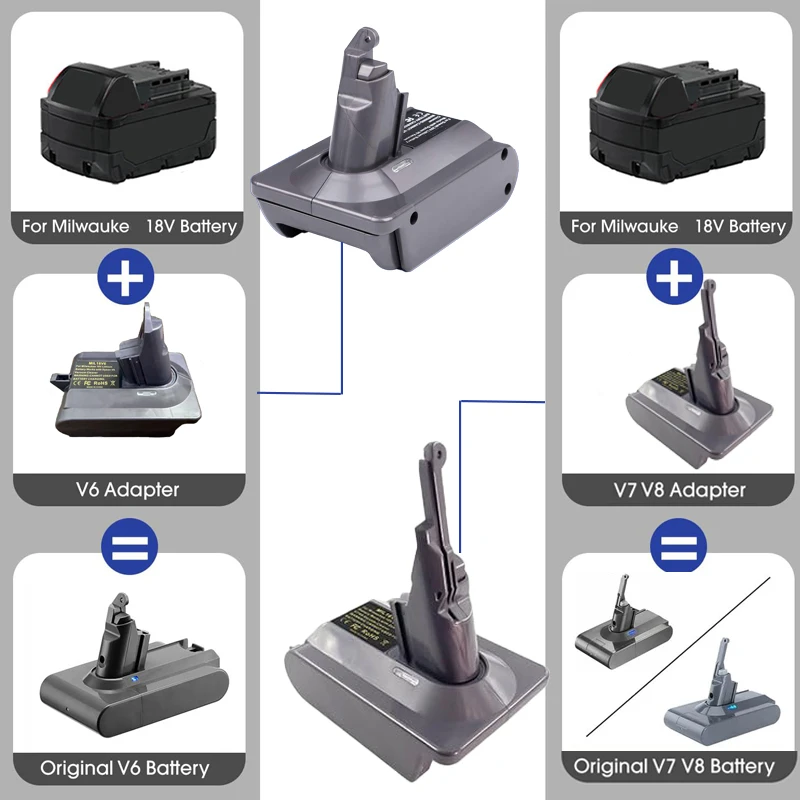 

HAKSINKY MIL18V6 MIL18V7V8 Battery Adapter for Milwaukee 18V Li-ion Battery Convert To Work for Dyson V6 V7 V8 Vacuum Cleaners