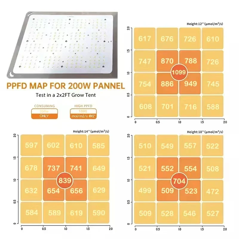 Full Spectrum Led Grow Lights para planta de interior, Painel UV Ir, LM281b, LM301h, 200W, 300W, 400W, 600W, personalizar