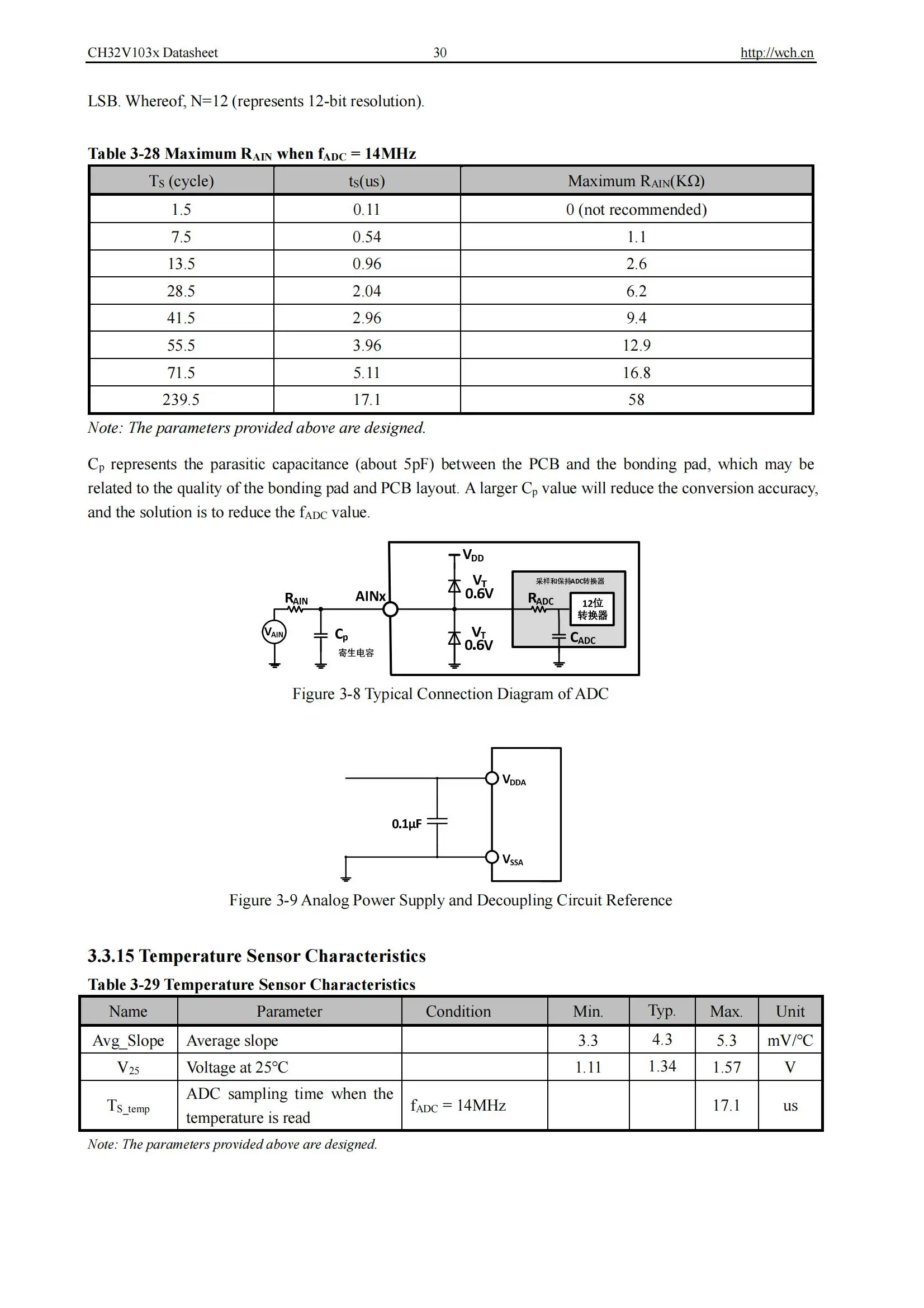 Ch32v103 Industrie qualität 32-bit verbesserte RISC-V mcu 10 teile/los – Detail 32