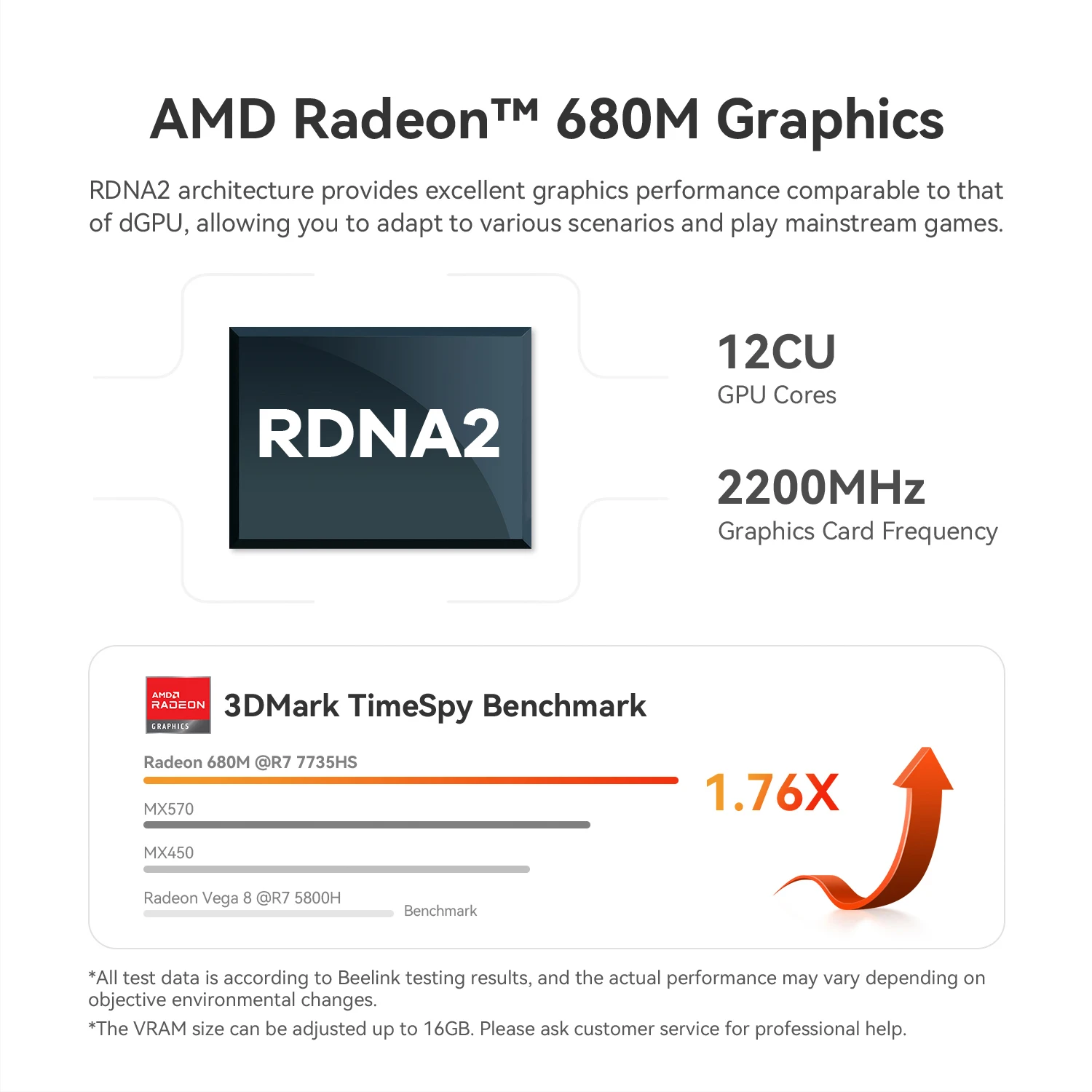 Beelink SER5 MAX Mini PC Ryzen 7 7735HS 24GB LPDDR5 Dual M.2 2280 SSD Max 4TB WIFI6 BT5.4 RJ45 2.5G LAN Gaming Office Computer
