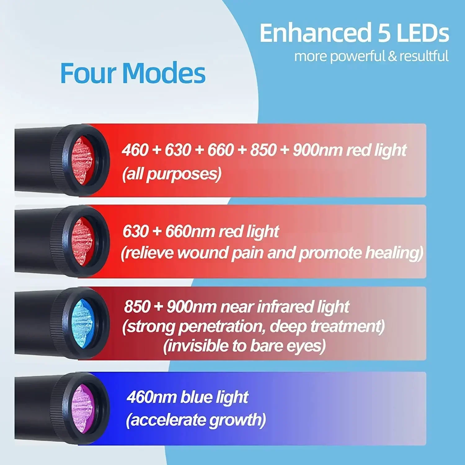 

5 Wavelengths Infrared Red Led Light Skin Care Therapy Devices Sore Treatment Infrared Light Therapy Wand for Mouth Improve Face