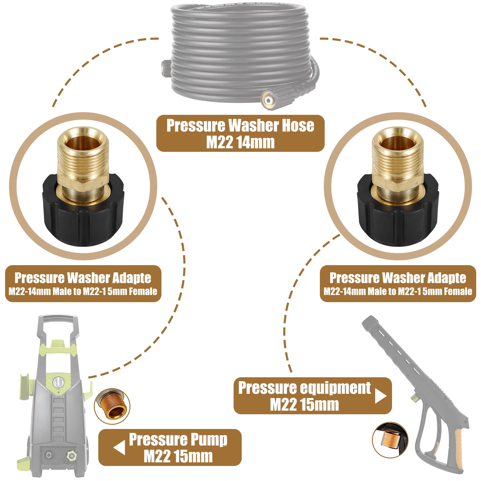 Pressure Washer Hose 5000PSI Sturdy Metal Pressure Washer Adapter Brass M22 15mm Female to M22 14mm Male Connect Fitting 2Pcs