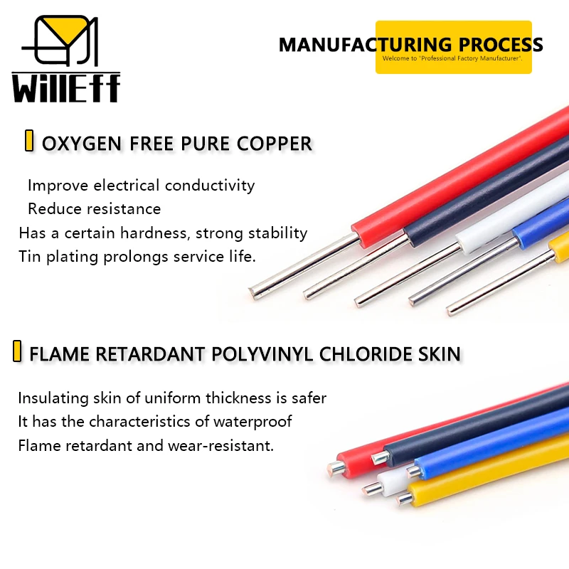 Hard wire Tinned Copper cable PVC Power cable Single Core Electrical extension cable LED electronic wire 16 18 20 22 24 26 AWG