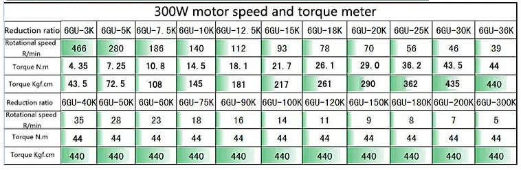 300W 220V AC gear motor, reversible, fixed speed type + capacitor