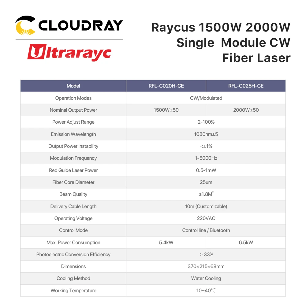 원래 Raycus 1064nm 섬유 레이저 소스 단일 모듈 1-2KW CW 섬유 레이저 RFL-C020H-CE RFL-C025H-CE 용접 기계