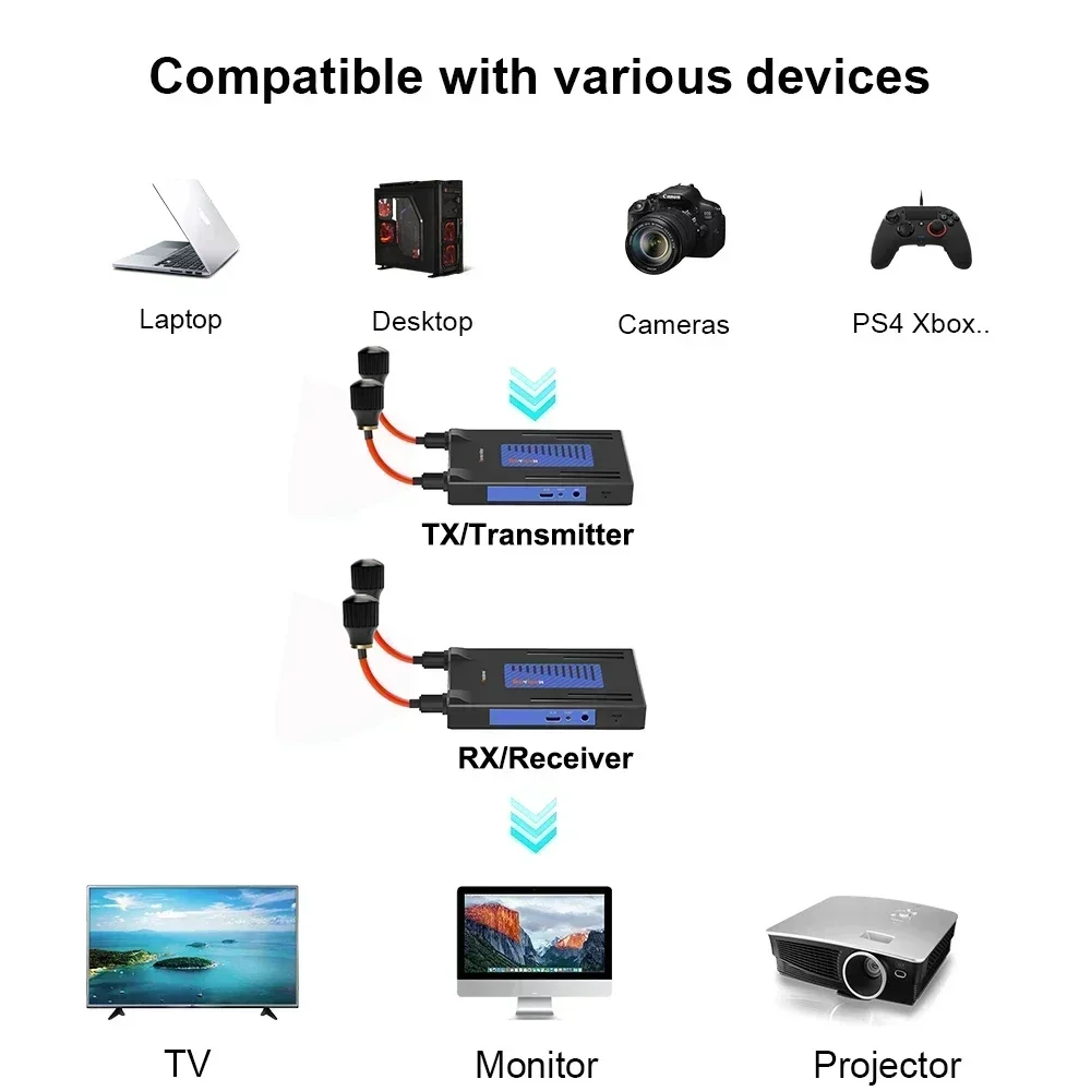 300M Wireless Extender Sender HDMI Video Transmitter and Receiver 1080P for Camera Live Streaming DVD Laptop PC To TV Projector