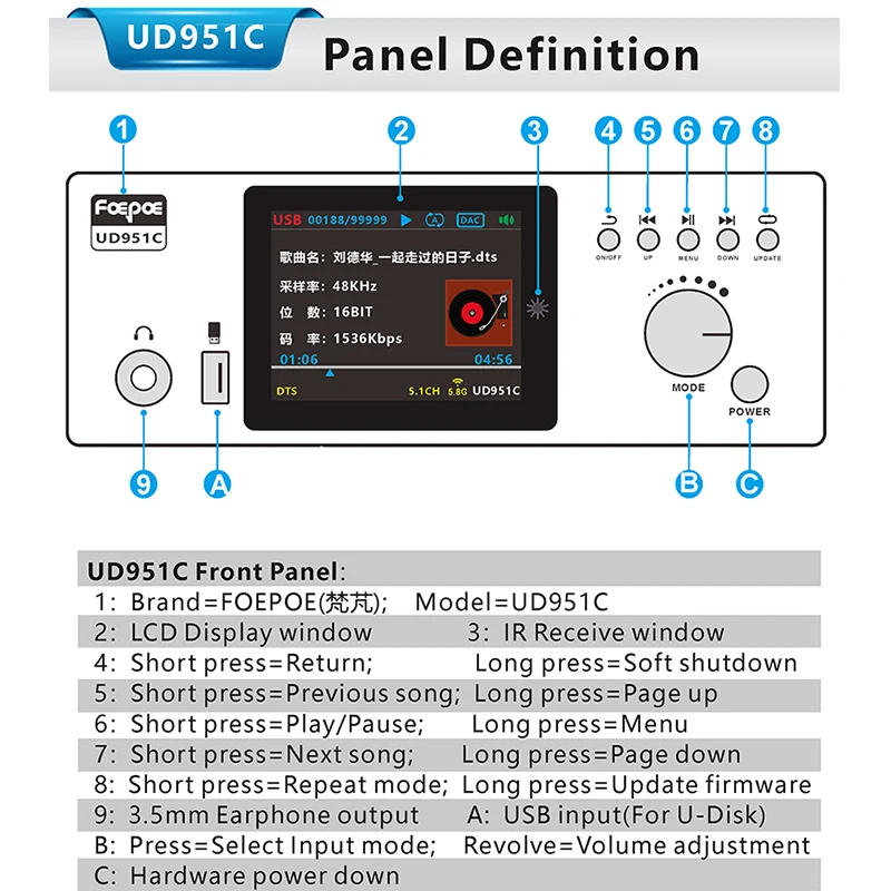 DTS AC3 5.1 Audio Decoder Converter DSD USB Player HDMI-Compatible Coaxial Optical PC-USB Soundcard Bluetooth BT 5.0 Extractor - view 3