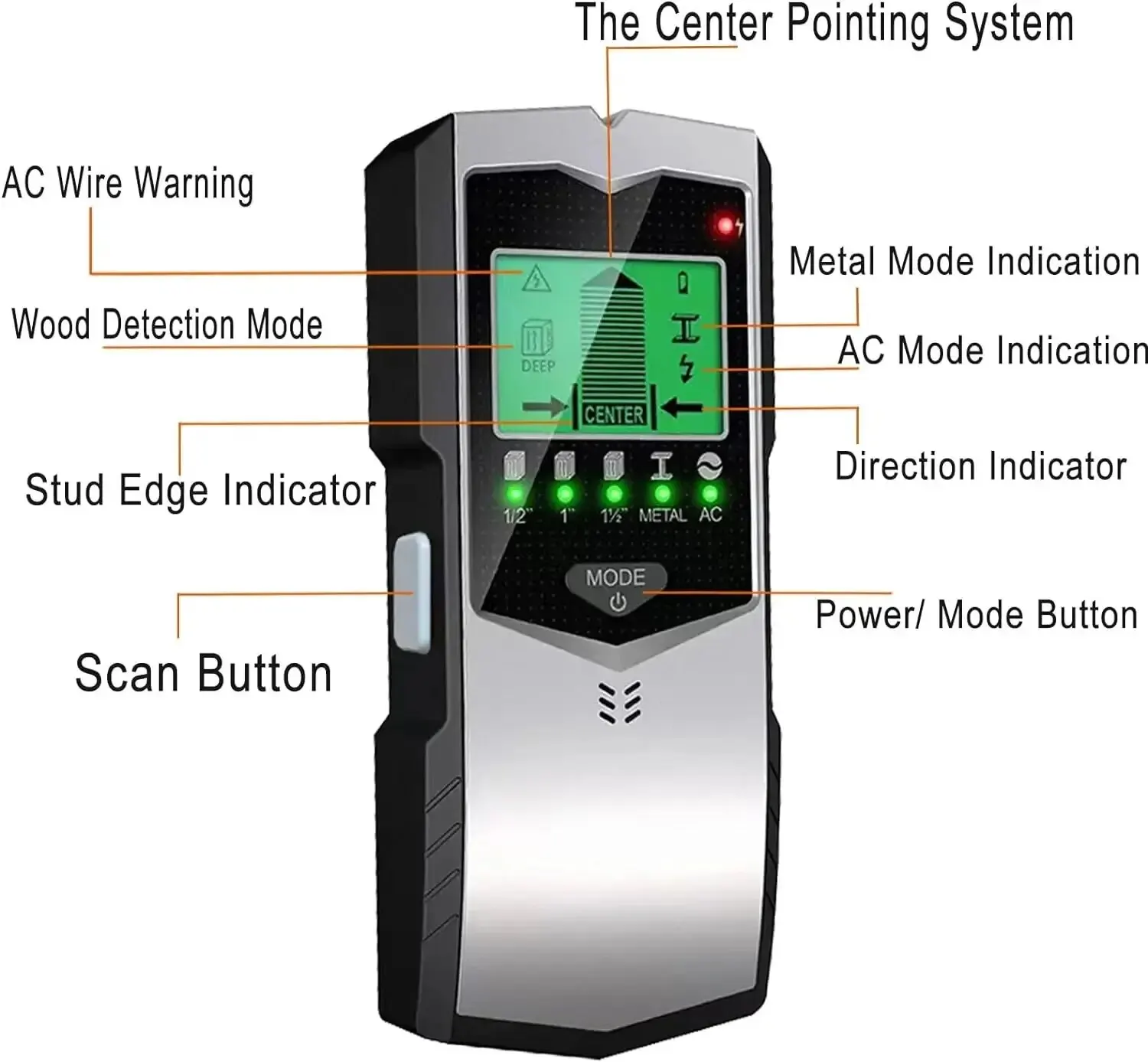 SH402 Wall Stud Finder Sensor Wall Scanner 5 in 1 LCD Electronic Detector Edge Center Wood Current Metal AC Live Wires Detection