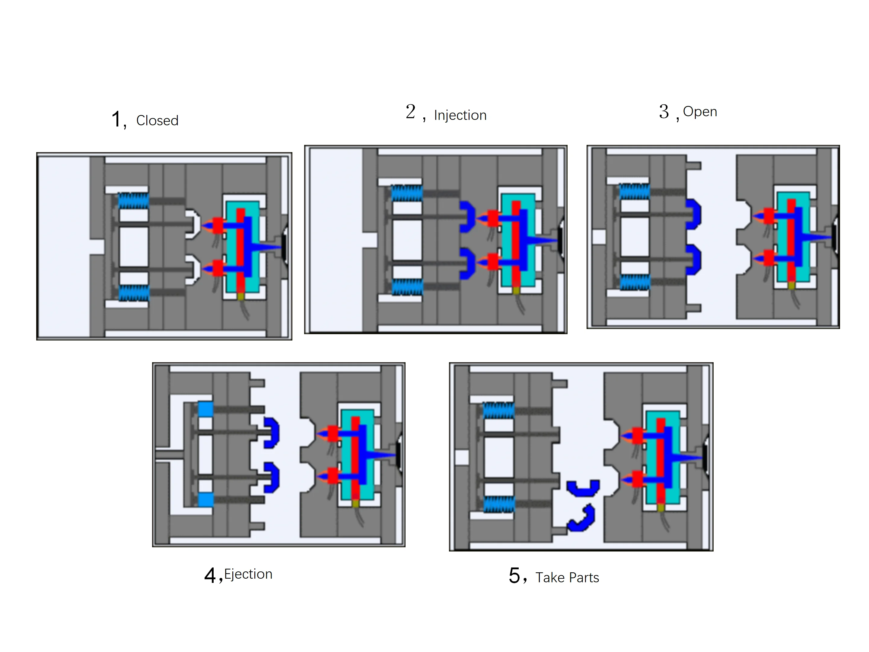 Factory Products Maker Companies Plastic Injection Casting Mold