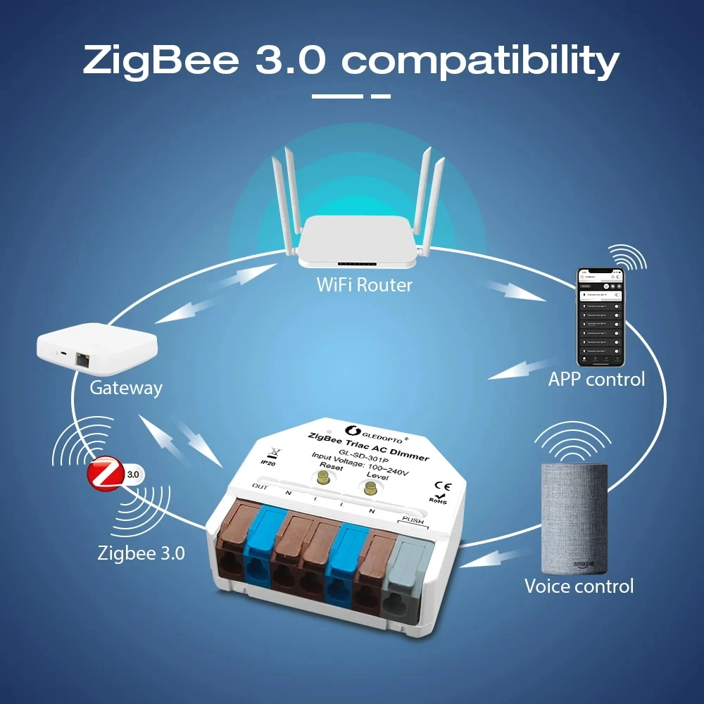 GLEDOPTO ZigBee3.0 Ultra Mini Triac AC Dimmer AC100-240V Push Switch /App Voice 2.4RF Remote Control