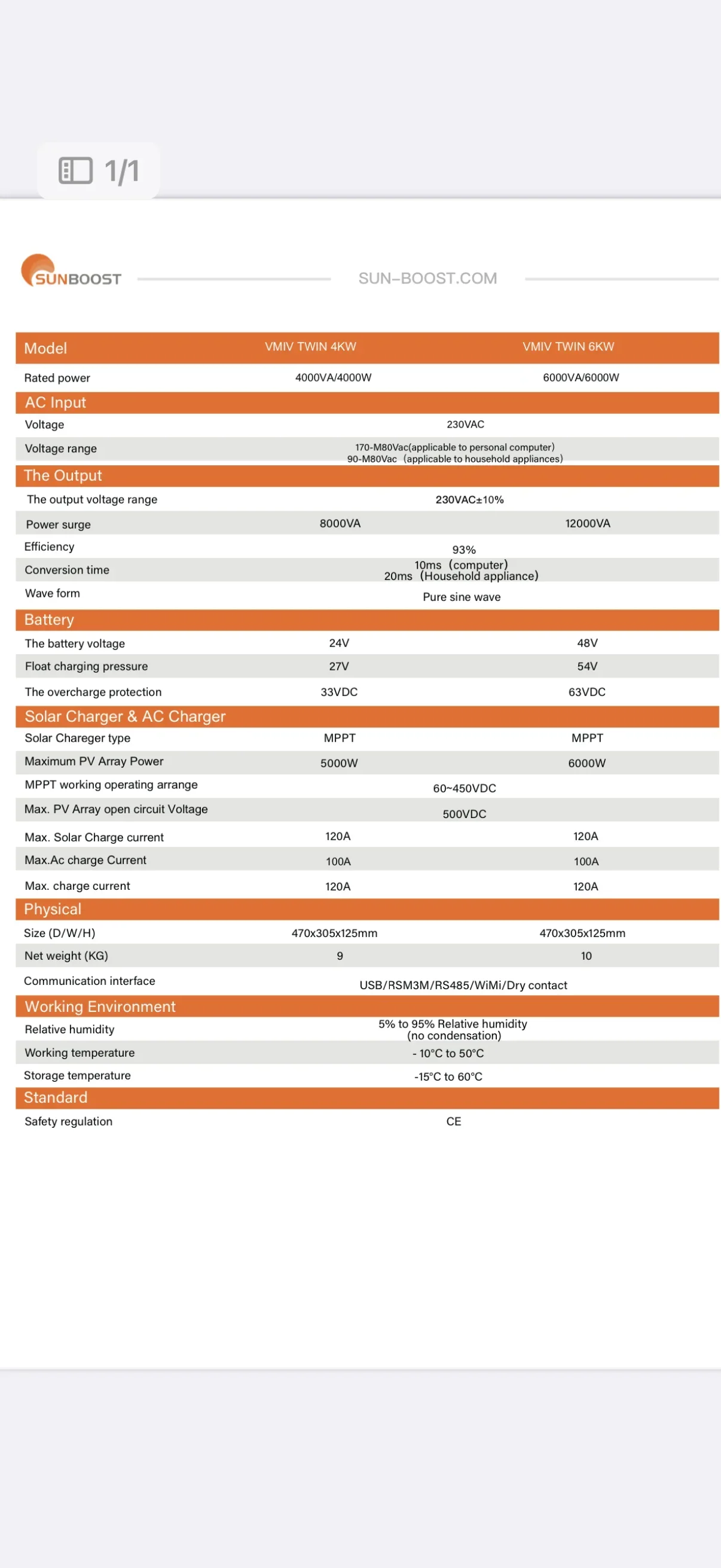 Vmiv 6KW One Includ…