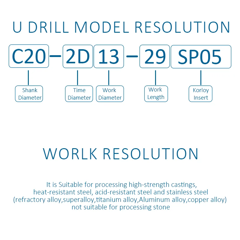 HENGXIN серии SP, тип унитаза, быстрорежущее сверло типа U, вставное сверло, глубина 15 мм-70 мм, 2D фотомагнитное устройство для токарных станков,