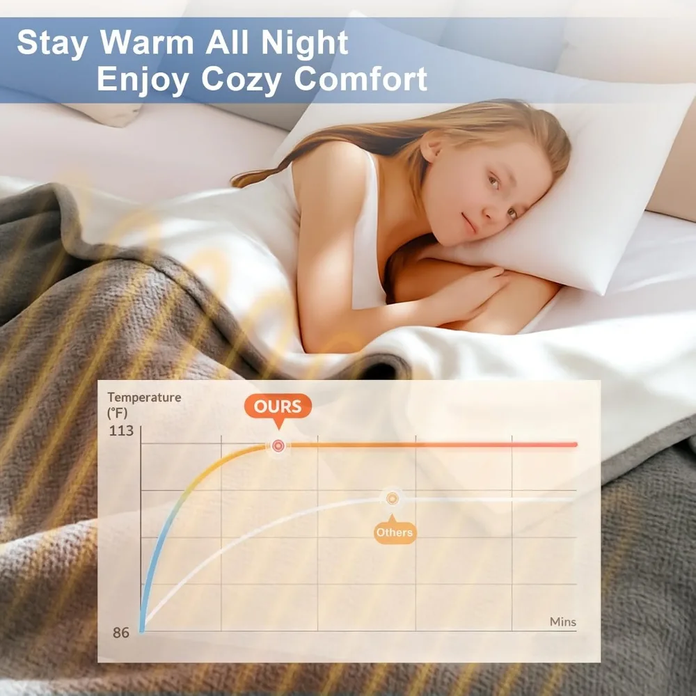 بطانية رمي تسخين كهربائي 50 × 60 مع 5 إعدادات للحرارة، إيقاف تلقائي، صوف ناعم للأريكة والسرير