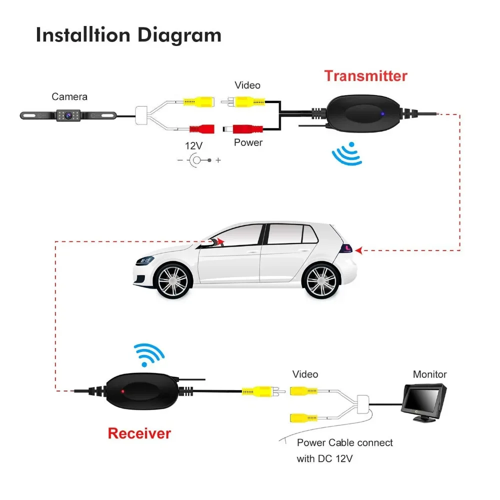 2.4GHZ Wireless Video Transmitter Receiver for Car DVD Monitor WIFI Reverse Rear Backup View Camera car electronics accessories