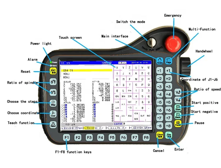 NewKer-i6 Controller for High Payload Industrial Robot Manipulator with 6 Axis for Scribit Robot Control