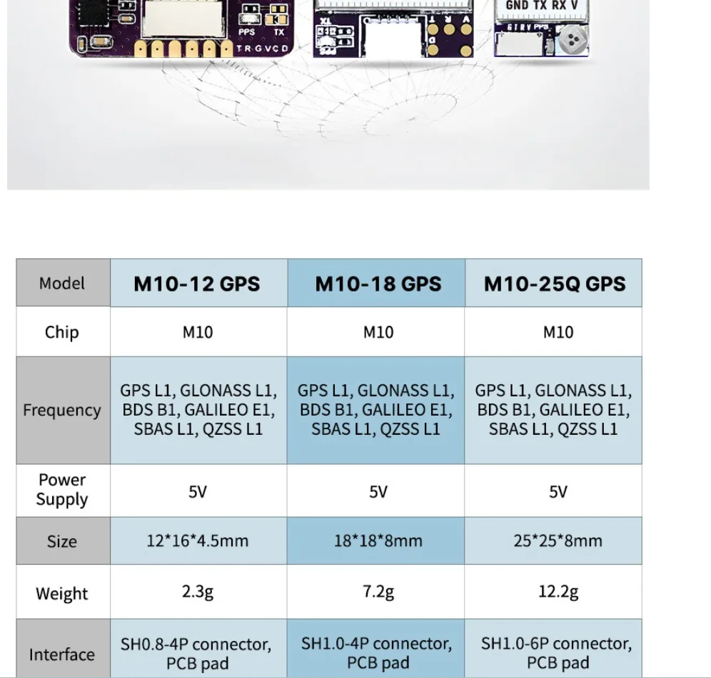 SEQURE M10-12|M10-18|M10-25Q GPS Small Size Fast Positioning INVA BF Fixed-wing Racing Drone FPV Return QMC5883L Compass
