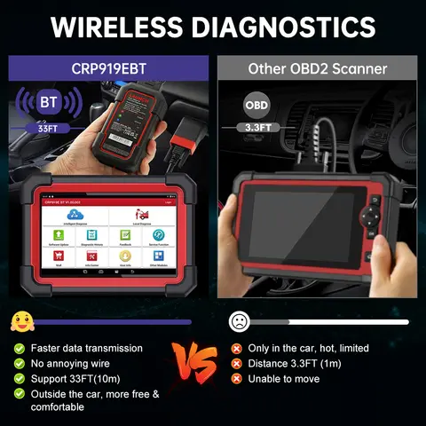 LAUNCH X431 CRP919E BT DBScar VII VCI Auto OBD OBD2 Scanner Active Test ECU Coding CANFD DOIP 31+ Reset Car Diagnostic Tool