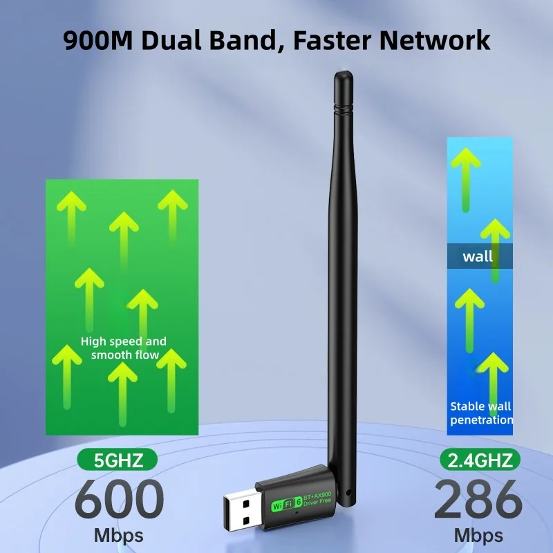 AX900 WIFI6 USB محول 900Mbps بلوتوث 5.4 ثنائي النطاق 2.4/5G محرك استقبال الشبكة المجانية، مناسبة للكمبيوتر ويندوز 10/11 #4
