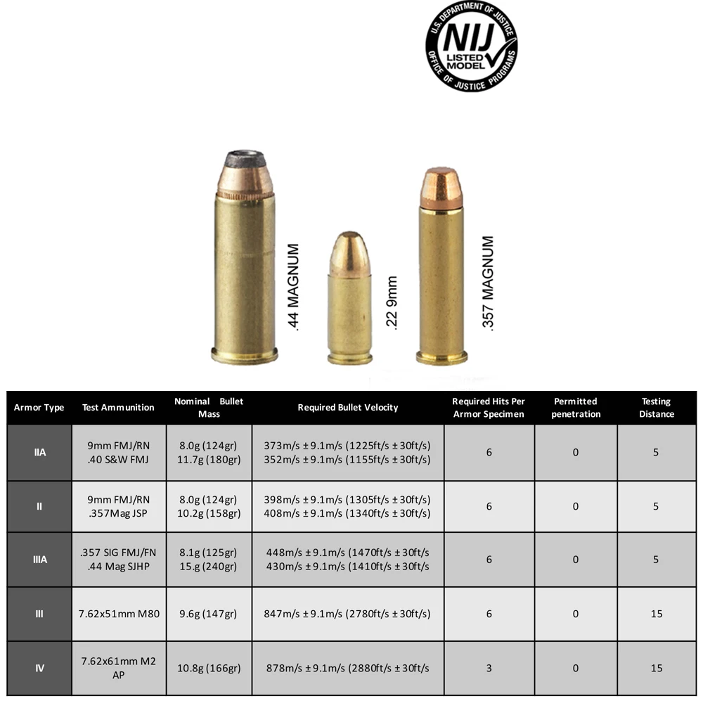 Антипуленепробиваемая стальная пластина NIJ IIIA 10x12 дюймов, панель для тактического защитного жилета, баллистический корпус, ударопрочная