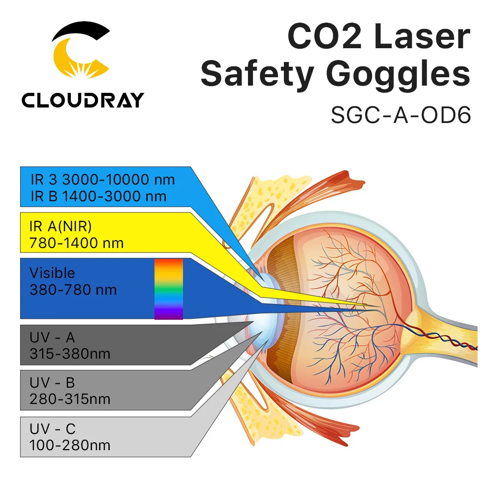 Cloudray 10600nm Laser Safety Goggles OD6+ CE Style A Protective Goggles For CO2 Laser Cutting Machine