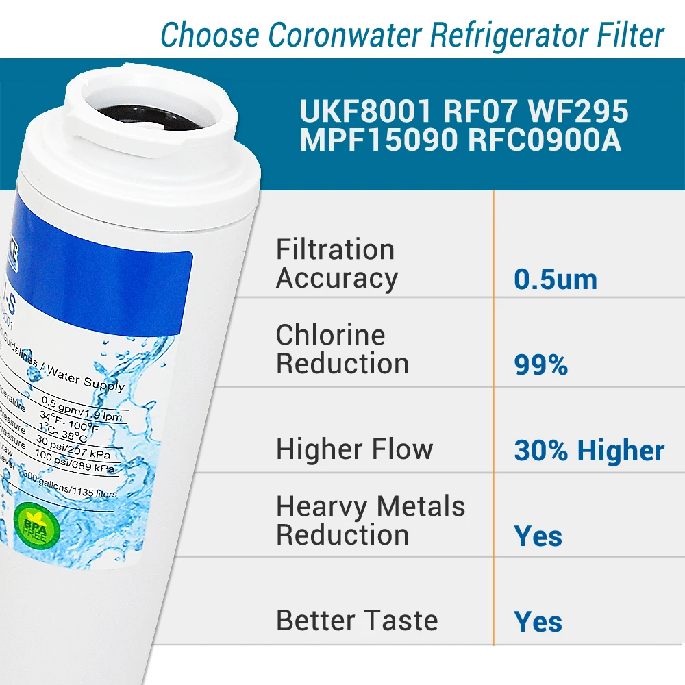 Refrigerator Water Filter Replace to UKF8001P, EDR4RXD1, Filter 4, PUR 4396395, Puriclean II, UKF8