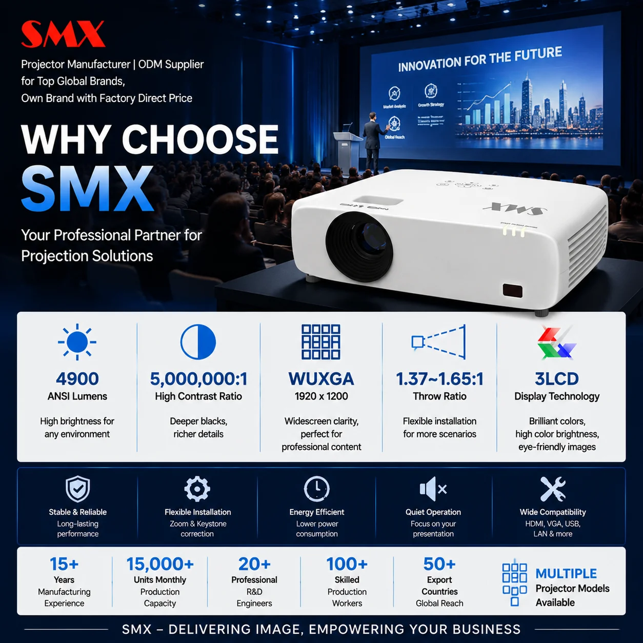 Professional 3LCD Standard Throw 4900 ANSI Lumen Laser Projector Indoor Immersive Floor Interactive Projection Wall Mapping