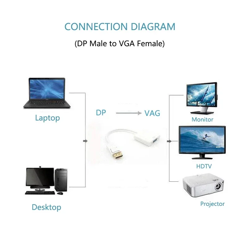 Hdmi-Compatibl To V… - image