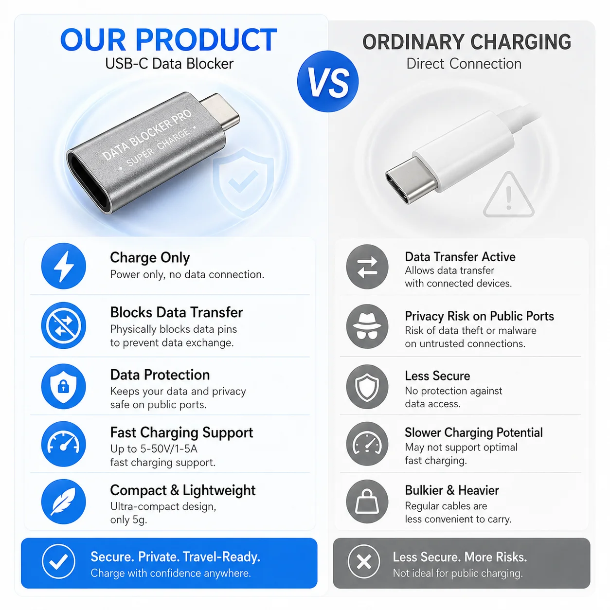 USB C Data Blocker Charge Only Adapter Type C Fast Charging Data Protection Anti Theft Aluminum Alloy Privacy Security Adapter view 5