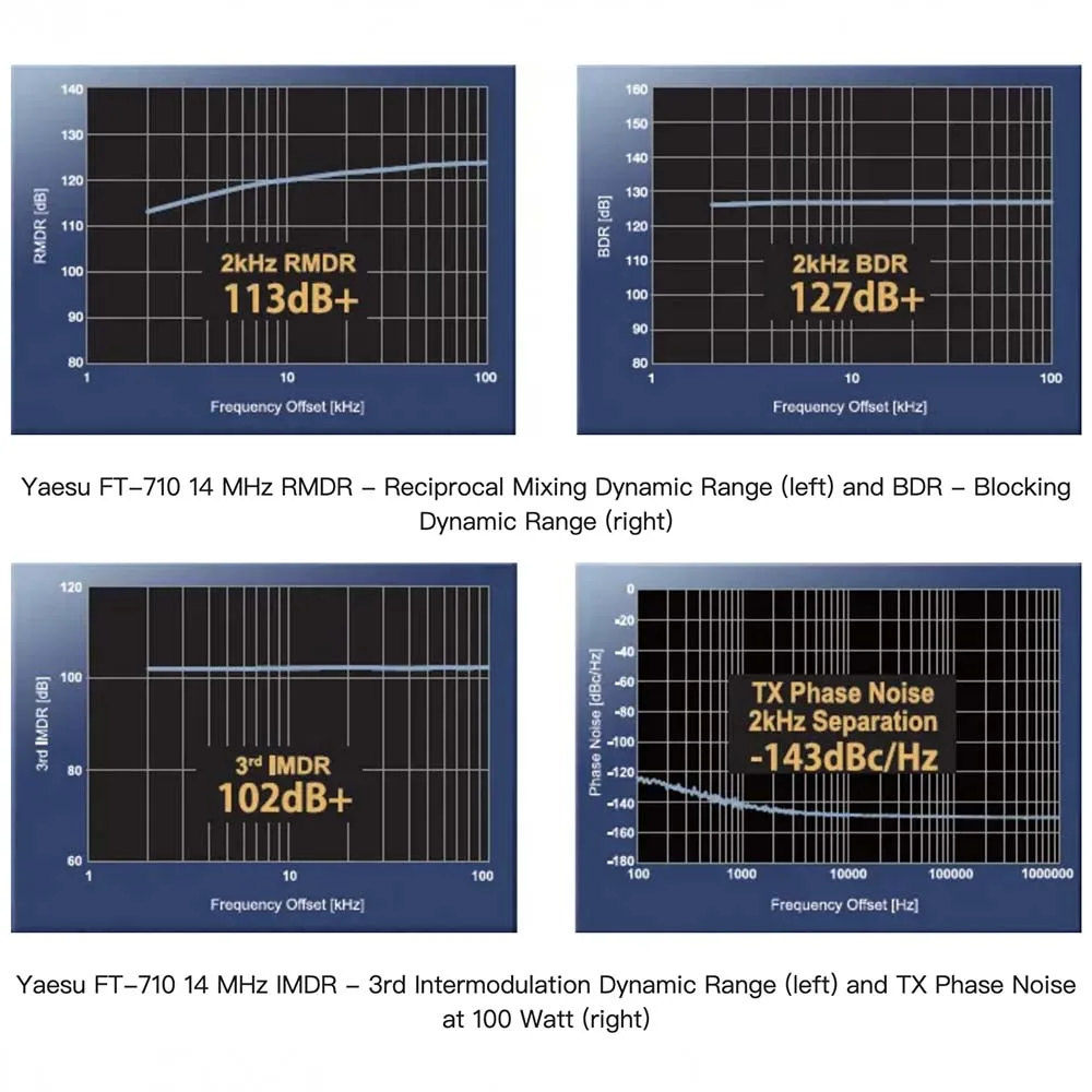 Yaesu FT-710 100 Вт HF 50 МГц CW AM FM Band AESS Коротковолновое радио Компактный HF SDR Аматорский трансивер Рация Мобильная база Радио