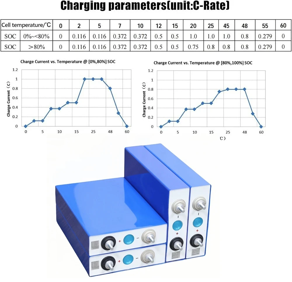 3.2 فولت LF-105AH-LF280K العلامة التجارية الجديدة A-الصف بطارية ليثيوم فوسفات الحديد ≧ 8000 دورة يتم شحنها من مستودع بولندا خالية من العمل #3