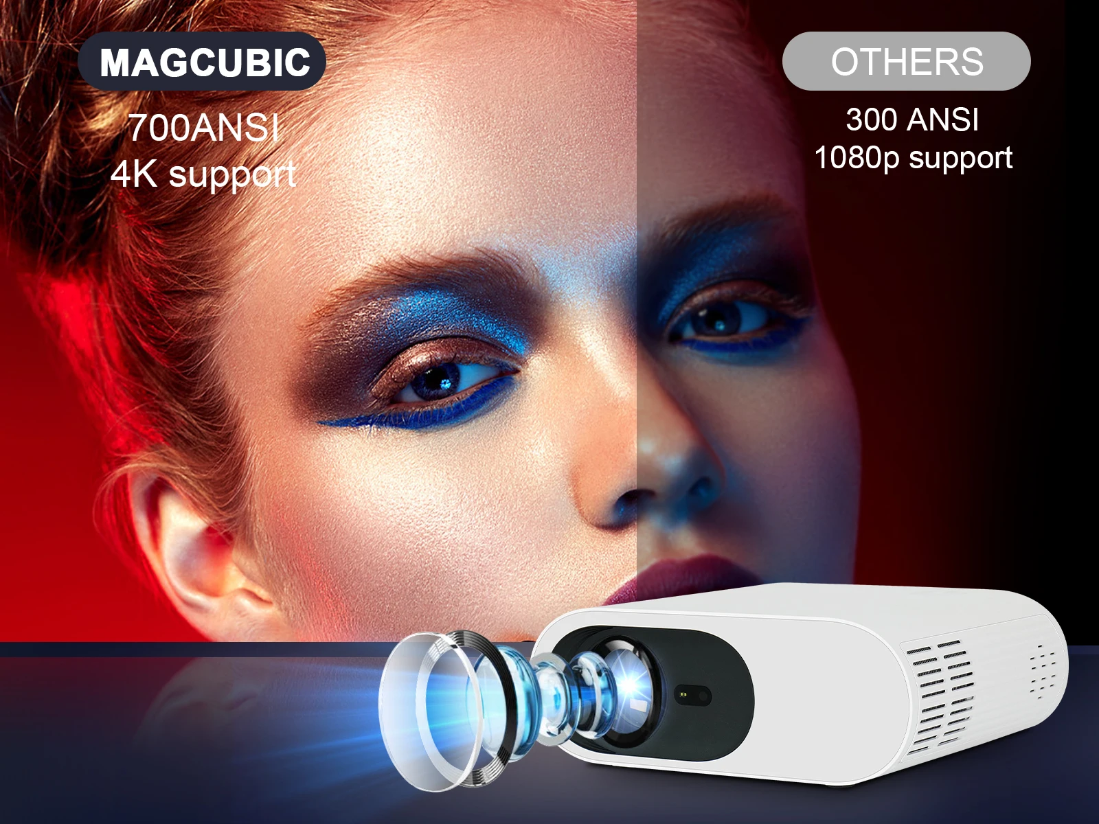 Magcubic 700ANSI Projector Android 10 4K 1080P 2.4/5G WiFi Google voice Assistant  Auto Focus BT5.0 Amlogic S905Y2 Home Projetor