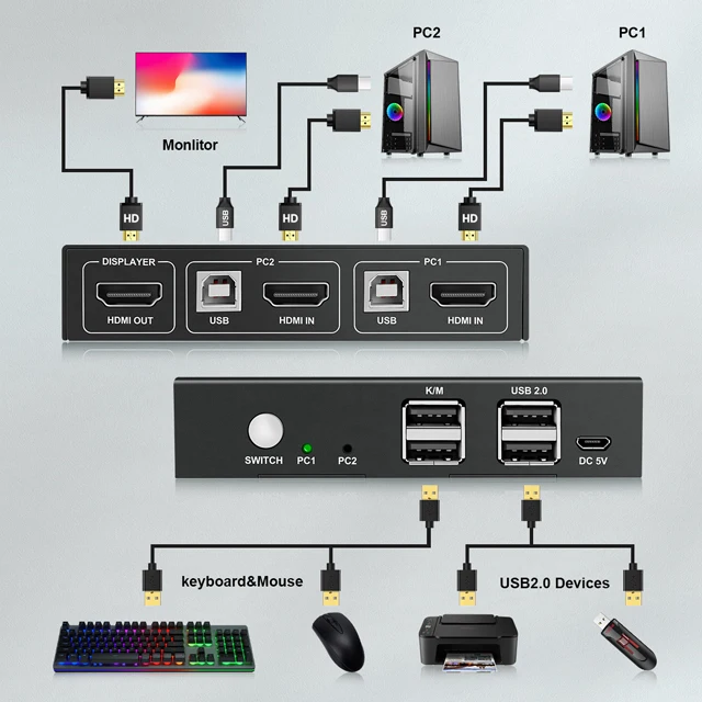 2 مشاركة الكمبيوتر واحد رصد واحد لوحة المفاتيح الماوس USB KVM التبديل HDMI الخائن دعم 4K @ 60Hz 2 في 1 خارج للكمبيوتر ماك بوك المحمول