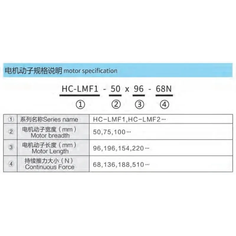 Three-Phase Linear Motor Complete Set For Handling Modules And Laser Processing 20 KW