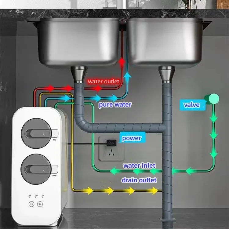 가정용 역삼투 정수기, RO 시스템 정수 필터, 데스크탑 스타일 전기 정수 필터, 새로운 스타일