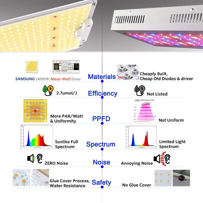 SF6000 Led Grow Light  600w PCB Board Full Spectrum Led Tent Complete Kit indoor grow lights for grow tent indoor