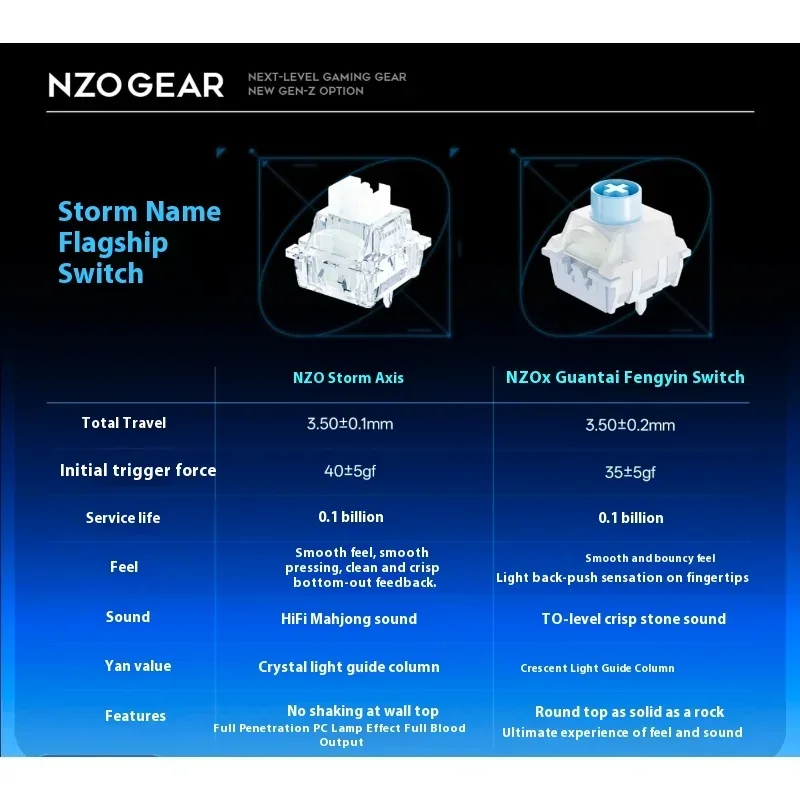 NZO STORM68 Anodized Aluminum Magnetic Switch Keyboard 220 Mesh Wired RT0.005mm 8KHz Polling Rate 0.08ms Delay Gaming Keyboard