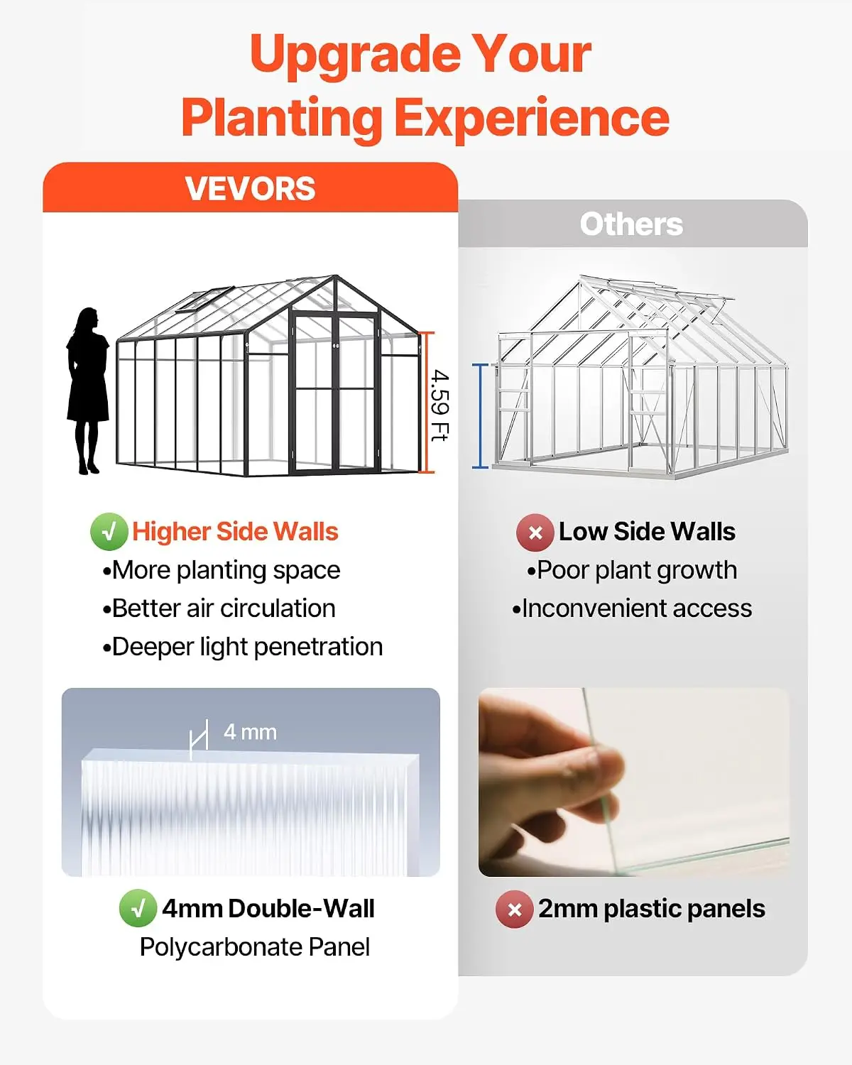 Polycarbonate Greenhouse, 8 x 12 Ft, Outdoor Greenhouse with 2 Vent Windows, Pavilion Styled with Hinged Door,, Customized