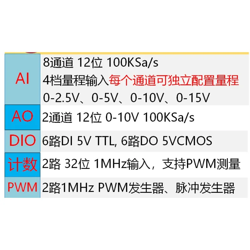 USB 3213aデータ収集カード,8チャンネル,12ビット,adc,dac100k,dio,pwmカウント,10v,15v