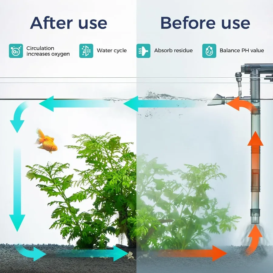 فلتر يدوي 180GPH لأحواض السمك، ترشيح صامت متعدد المراحل لخزان الأسماك أو خزان السلحفاة ذو مستوى المياه المنخفضة للغاية