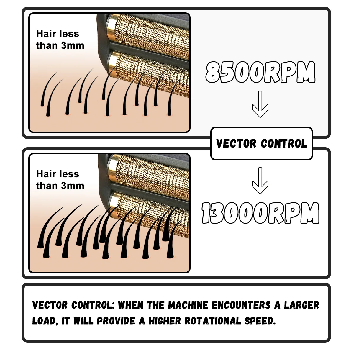 ROSYOUS Beard Trimmer for Men 13000RPM Magnetic Vector Motor Full Metal with Base Charger 2000mAh Electric Shaver Barber