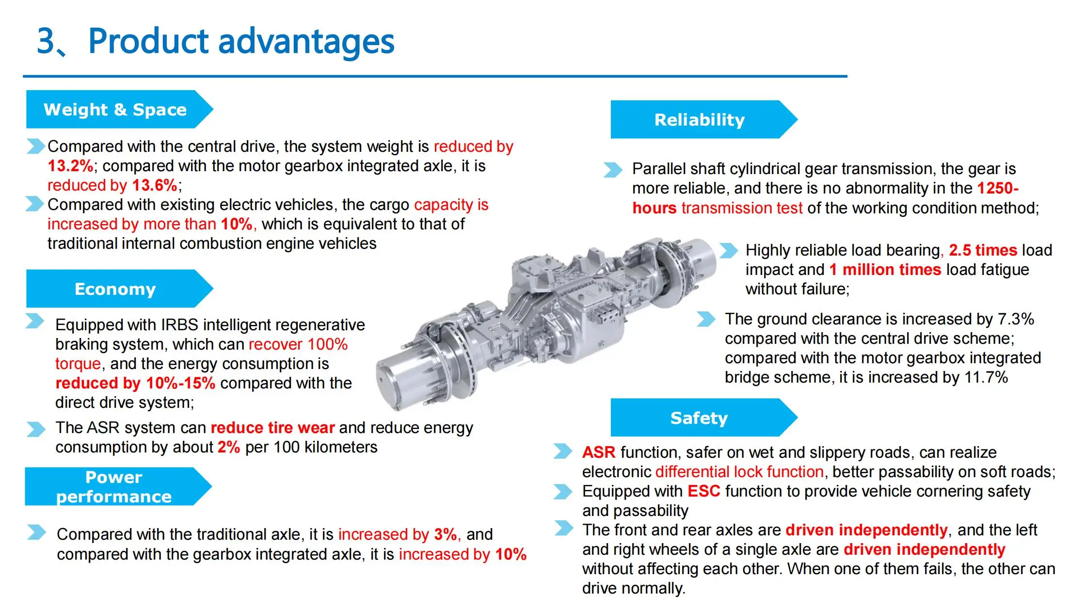 Distributed e-drive axle Axle with integrated wheel hub drive motor powertrain 13T 9T trucks eAxle Distributed e-drive axle