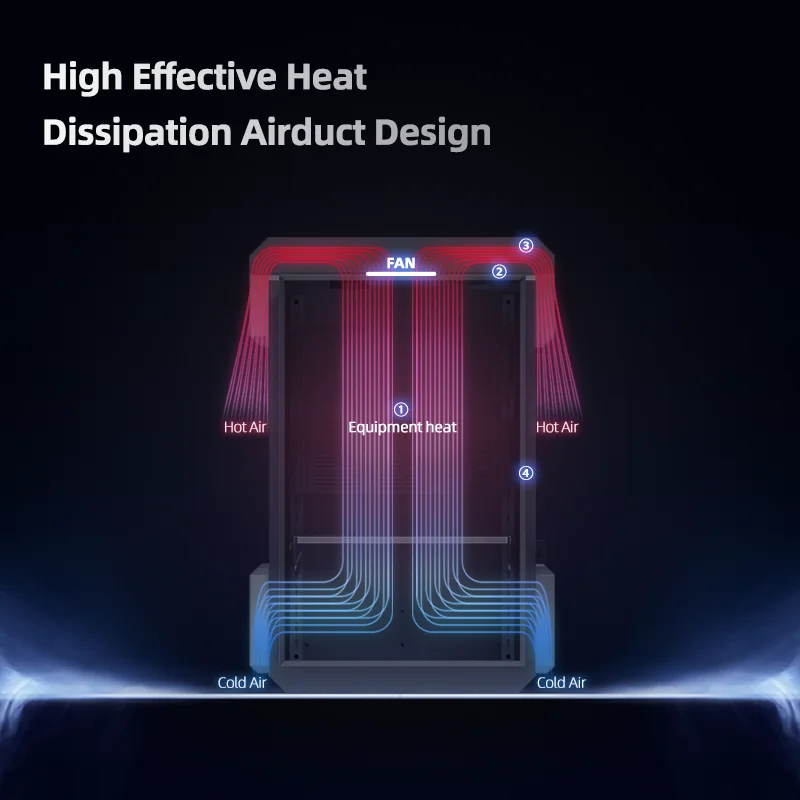N Solar Battery Router Behuizing Elektrische kast voor CCTV Camera Outdoor Behuizing Box