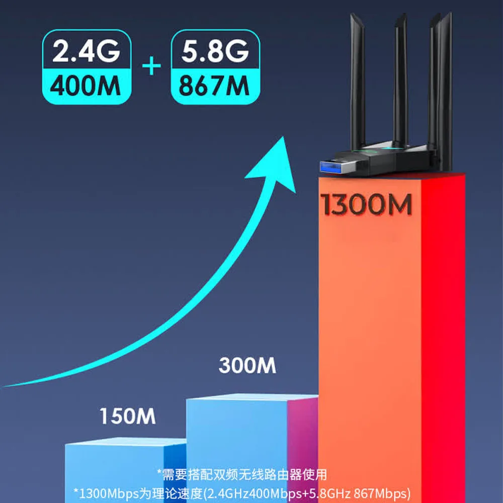 1300Mbps USB WiFi Adapter 2.4G 5GHz Dual Band Wireless Network Card Wi-Fi Dongle Signal Receiver Driver Free For Win7/8.1/10/11