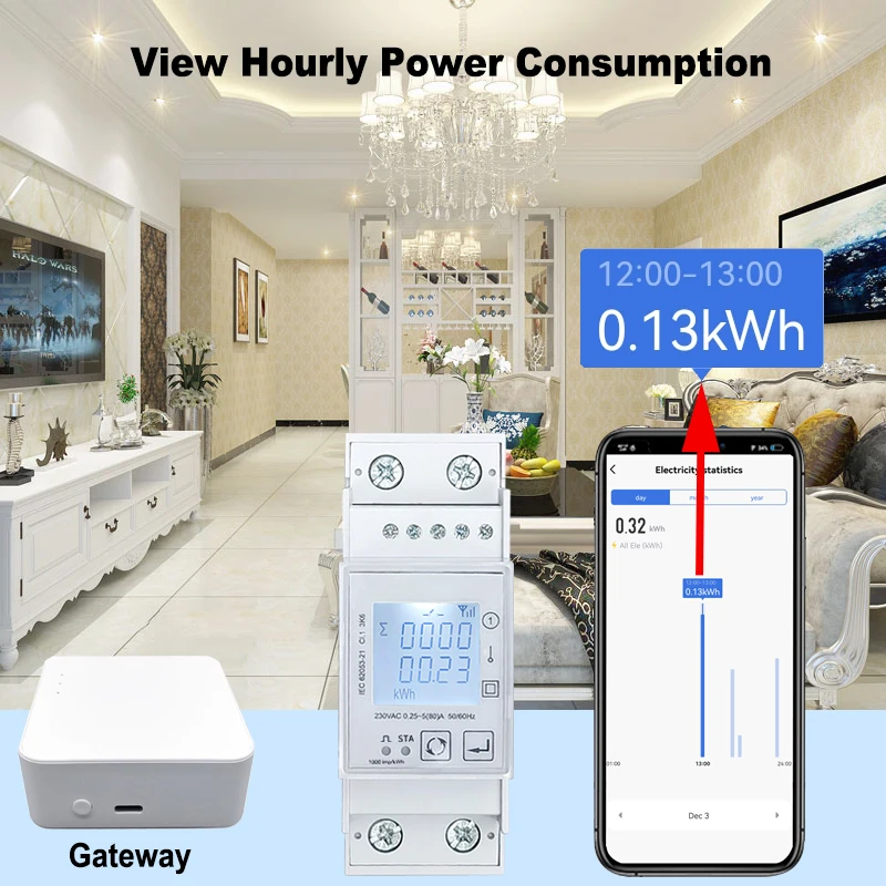 Solar PV Bi richting Twee Way Tuya Smart ZigBee Energy Meter Enige Fase 80A Din Rail Power Monitor Wattmeter Voltmeter Ampermeter 110V 240VAC