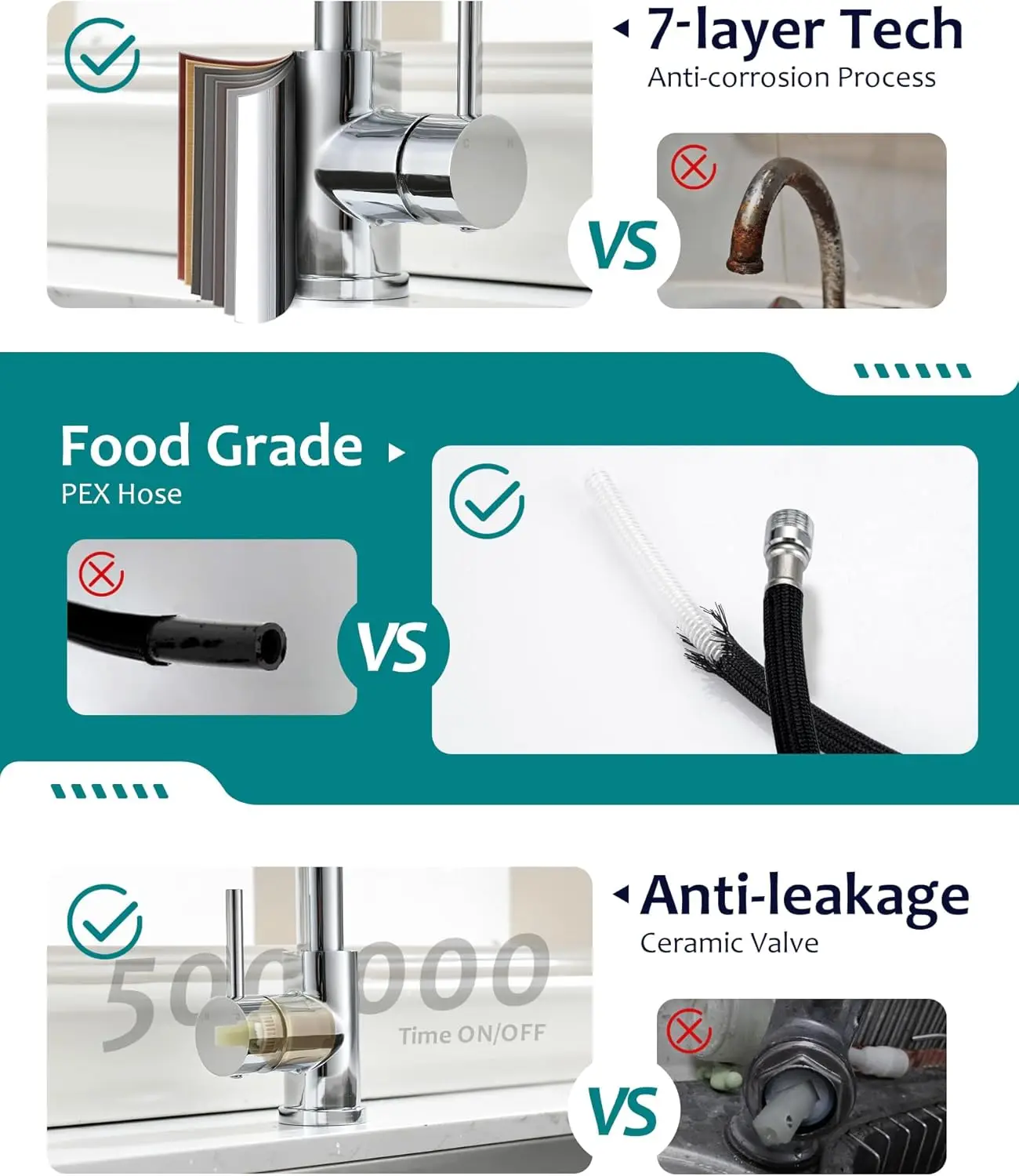 Chrome Kitchen Sink Faucet, Kitchen Faucet with Pull Down Sprayer Commercial Stainless Steel Laundry Single Handle Faucet